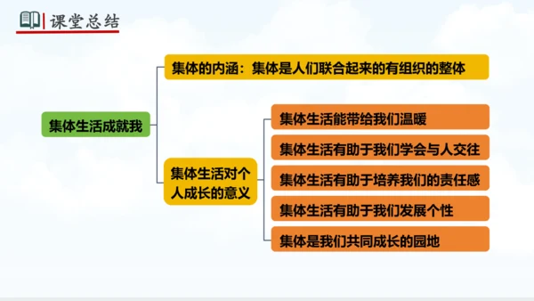 7.1集体生活成就我 课件(共19张PPT)