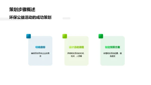 企业环保行动路线图