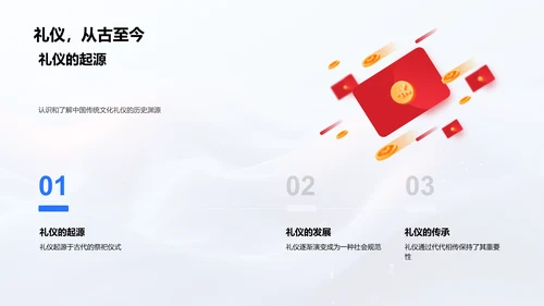 礼仪教育讲座PPT模板