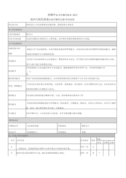 TZ营销中心岗位职责说明书