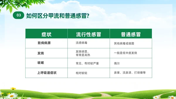 绿色清新关注健康预防甲流甲型流感病毒知识科普讲座PPT