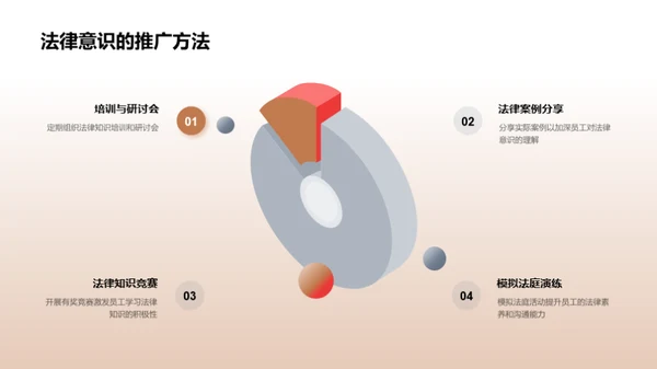 企业法律文化培养