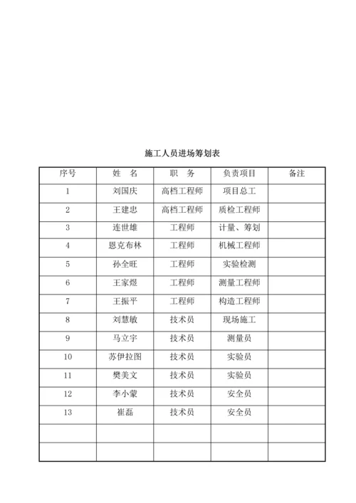 公路小型构件预制综合施工组织设计参考使用.docx