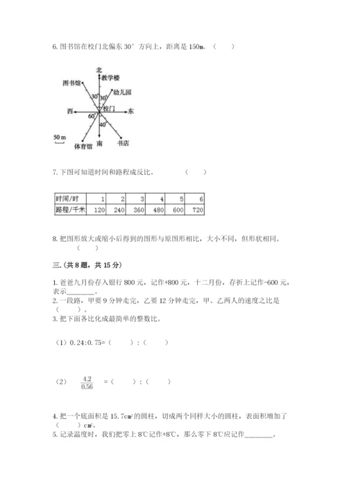 人教版数学六年级下册试题期末模拟检测卷【精华版】.docx