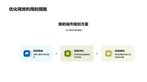 塑造未来：城市可持续发展