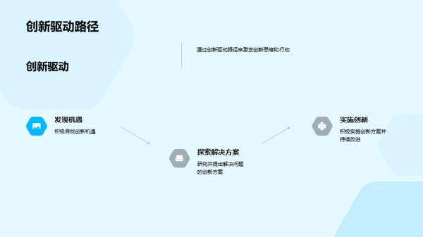 医疗化学创新之旅