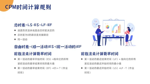 简约项目时间管理PPT模板pmp项目管理（补充）
