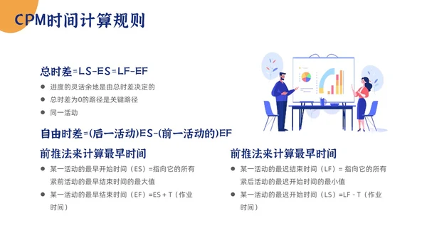 简约项目时间管理PPT模板pmp项目管理（补充）