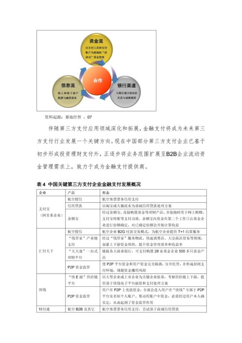 赛迪顾问中国互联网金融研究应用报告模板.docx