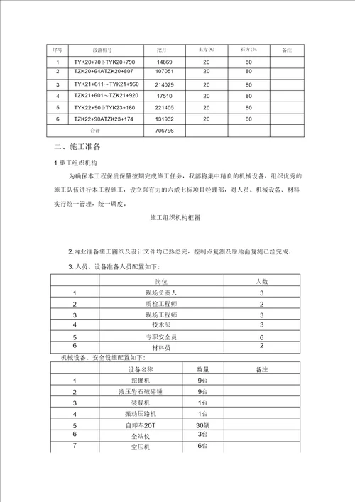 路基石方破碎开挖专项施工方案