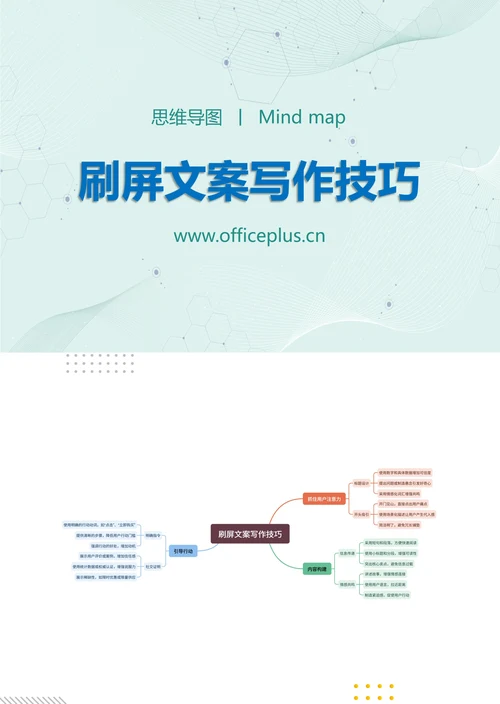 刷屏文案写作技巧知识分享思维导图