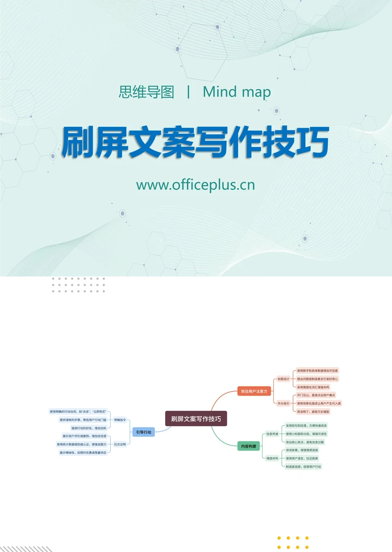 刷屏文案写作技巧知识分享思维导图