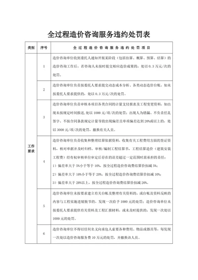 全过程造价咨询服务违约处罚表