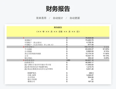 财务报告