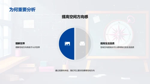 空间方向教学PPT模板