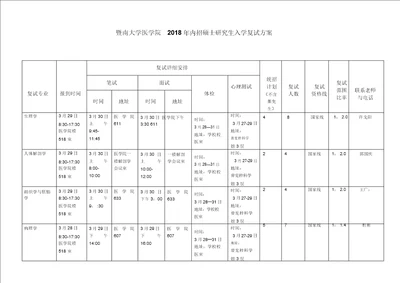 暨南大学医学院内招硕士研究生入学复试方案