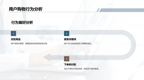 蓝色电商平台营销分析报告PPT模板