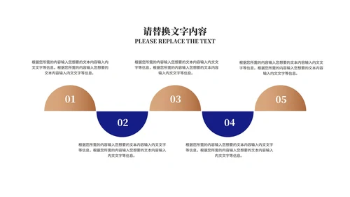 深蓝商务风饼状图年度述职汇报PPT模板