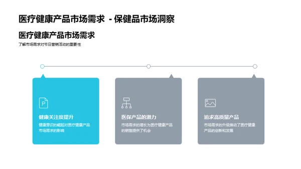 医疗健康电商节日营销