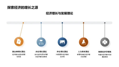 揭秘经济学新境界