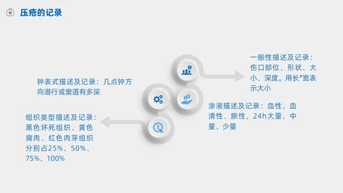 护理小讲课压疮的预防及护理小讲课商务PPT护理查房