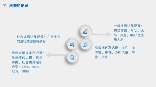 护理小讲课压疮的预防及护理小讲课商务PPT护理查房