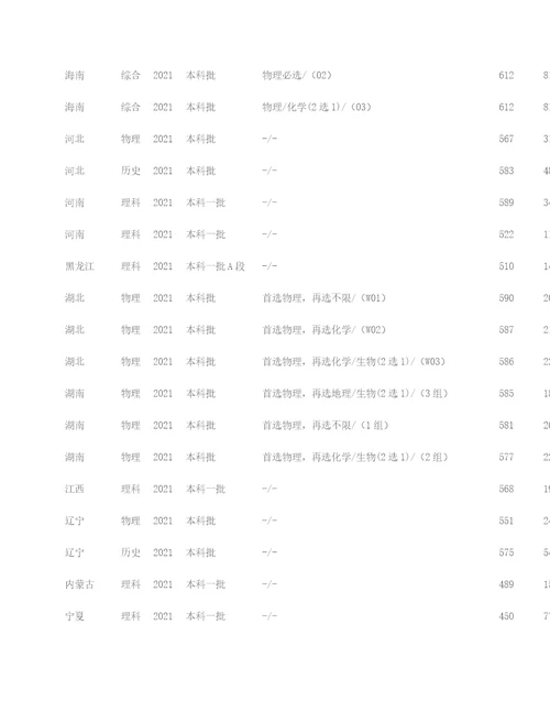 2022四川农业大学录取分数线附历年分数线