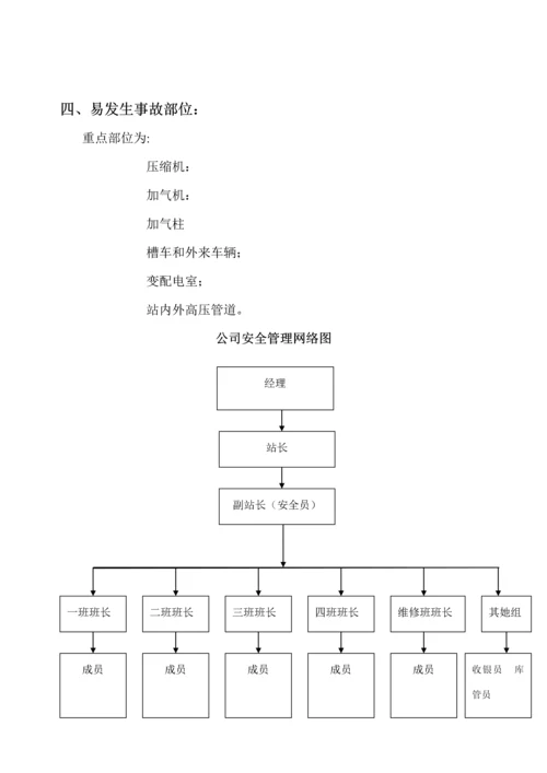 CNG加气站事故处置应急全新预案.docx