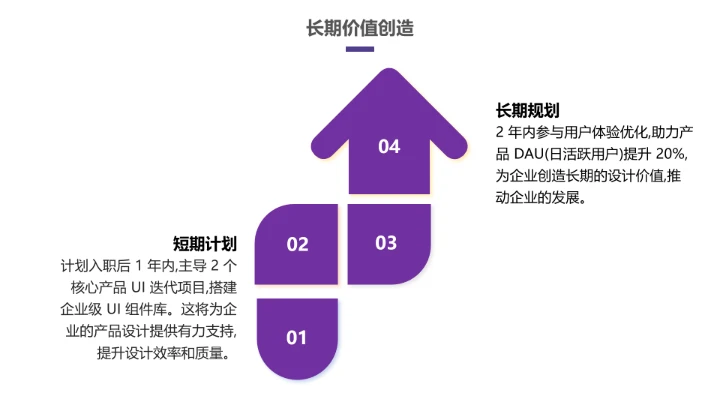 视觉传达与设计专业大学生求职个人能力综合展示职业生涯规划PPT4