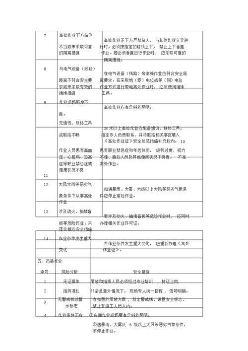 八大高危作业风险分析和安全措施