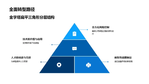 金融变革之道