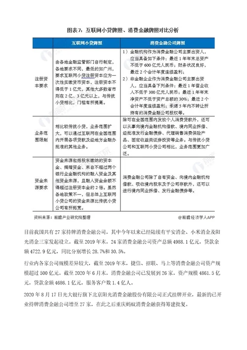 2021年中国消费金融产业全景图谱市场规模、竞争格局、疫情影响等