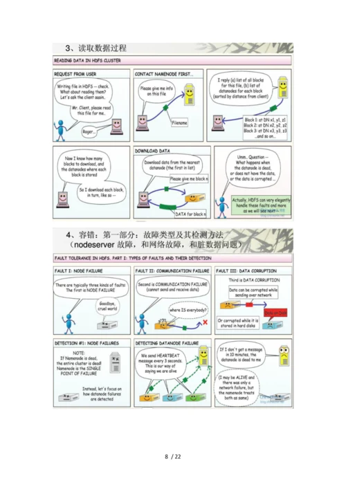 大数据处理技术22.docx