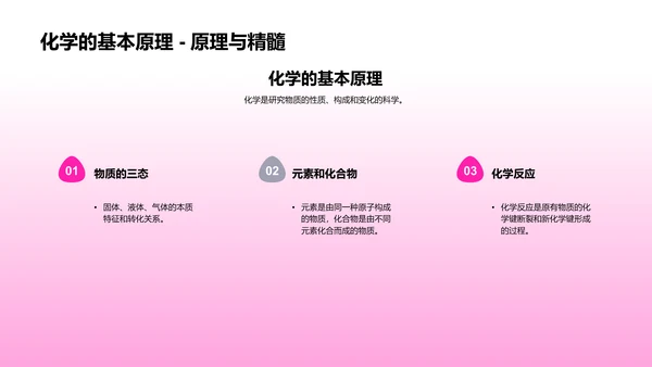 化学知识普及PPT模板