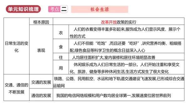 第六单元  科技文化与社会生活（单元复习课件）