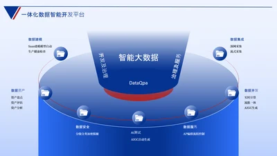 蓝色数据思维逻辑架构关系页
