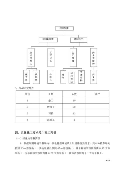 园林绿化工程专项施工方案.docx