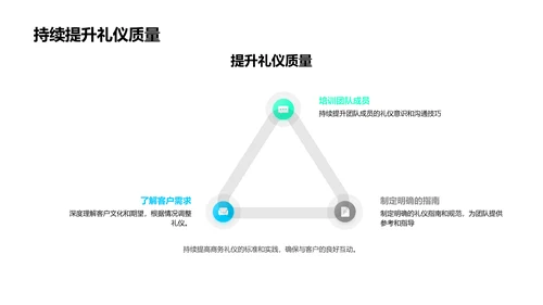 新媒体商务礼仪PPT模板