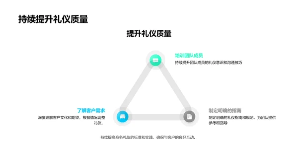 新媒体商务礼仪PPT模板