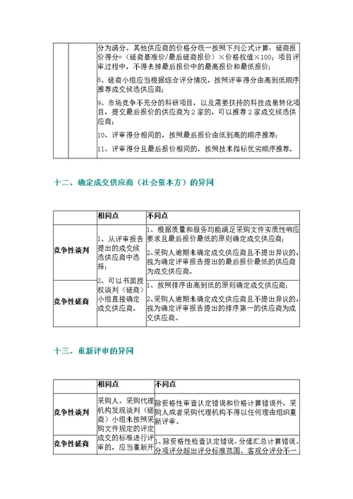 ppp项目中竞争性谈判与竞争性磋商区别