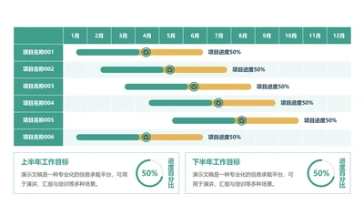 年度项目甘特图PPT单页模板