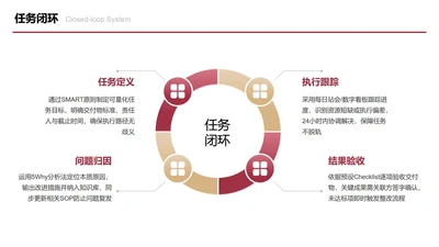 红金色四项指定任务闭环图PPT单页