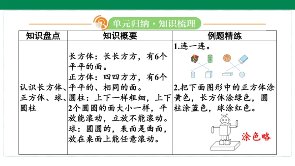 人教版数学一年级上册期中复习 单元归纳 知识梳理(共16张PPT)