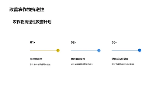 农业科技新突破