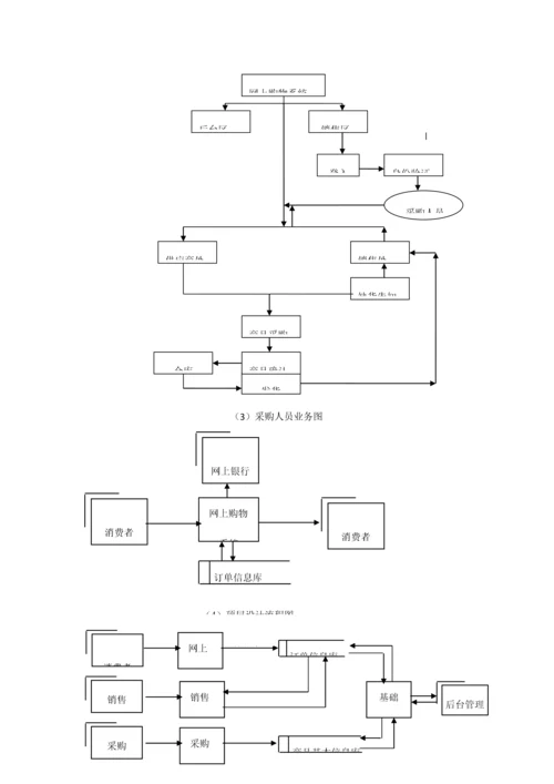 网上购物系统可行性研究报告.docx