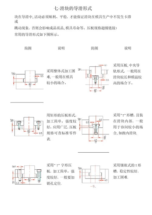 塑胶模具滑块设计大全