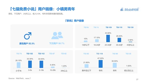 电子书行业研究报告PPT模版