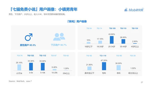 电子书行业研究报告PPT模版