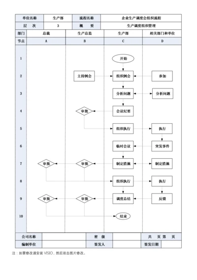 3 企业生产调度会组织流程.docx