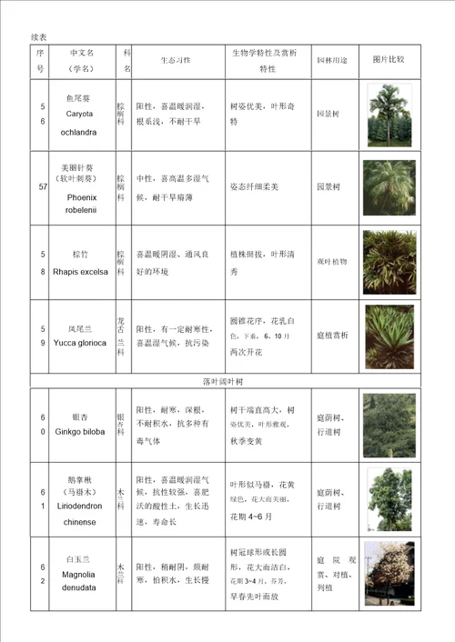 植物表格图对照